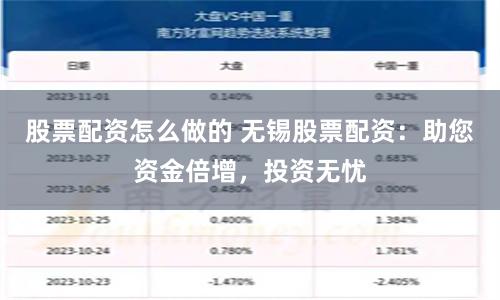股票配资怎么做的 无锡股票配资：助您资金倍增，投资无忧